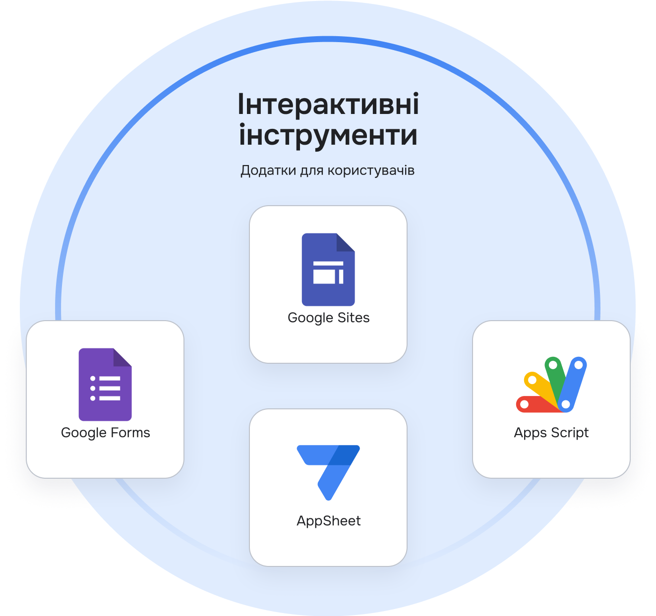 Google Workspace #2