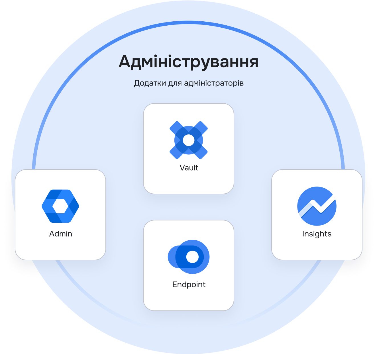 Google Workspace #4