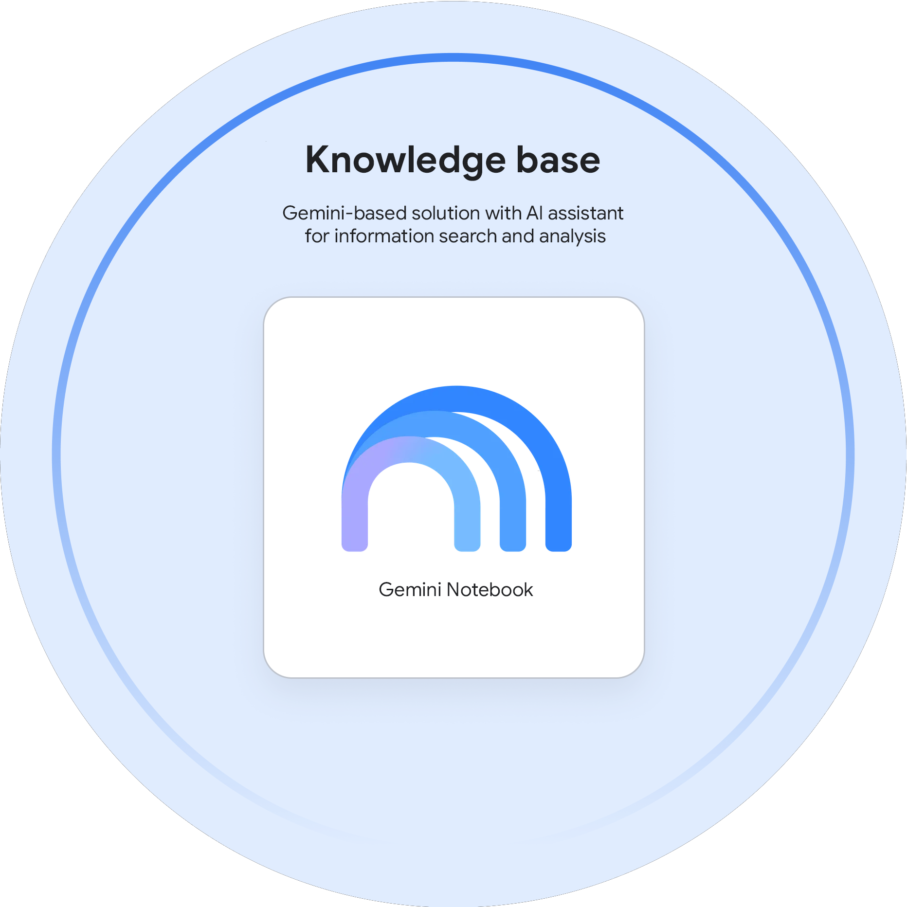 Google Workspace #6