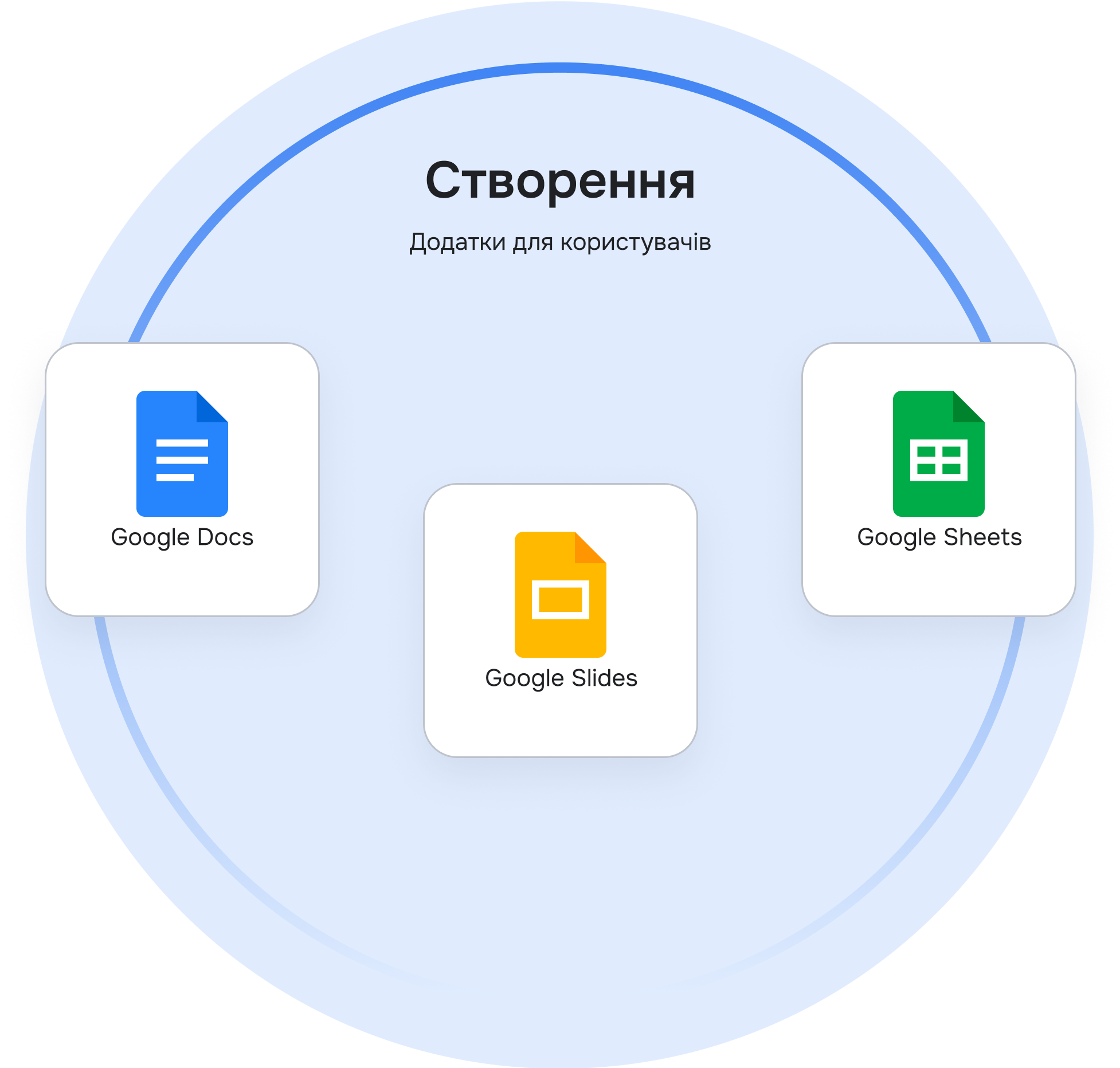 Google Workspace #3