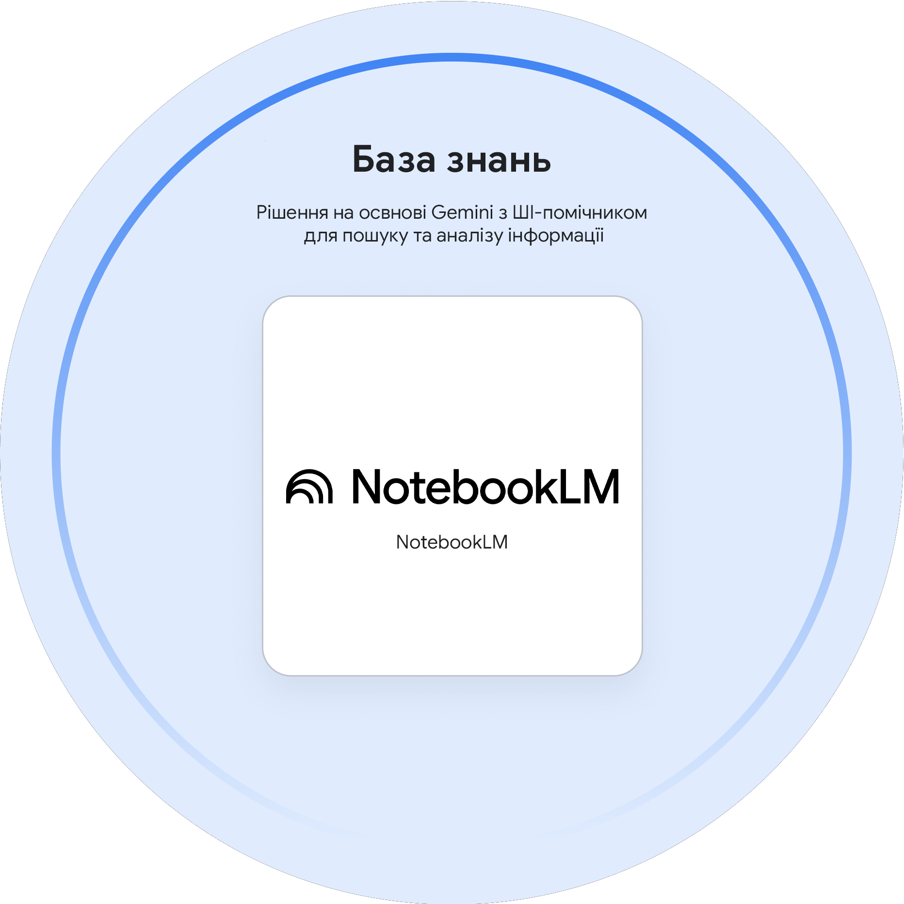 Google Workspace #6